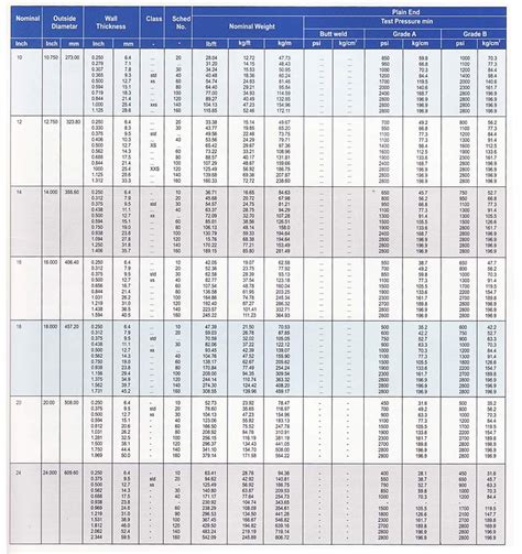 non destructive testing pipe wall thickness|astm wall thickness requirements.